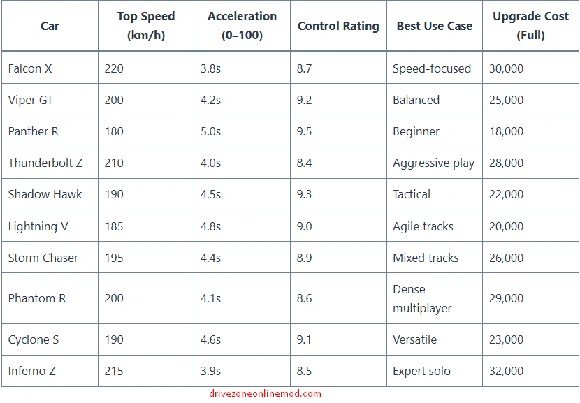 car list in drive zone online